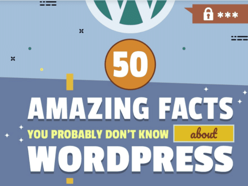 50_Amazing_facts_you_probably_dont_know_about_Wordpress-Infographic