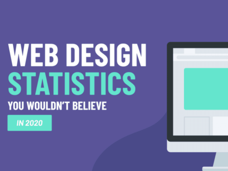 55-Web-Design-Statistics-in-2021-[INFOGRAPHIC]
