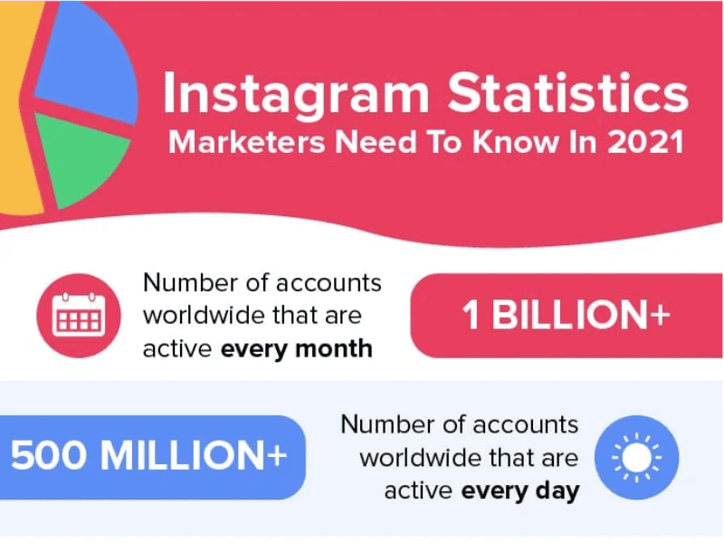 60_Instagram_Statistics_Marketers_Need_To_Know - Infographic - Kicksta