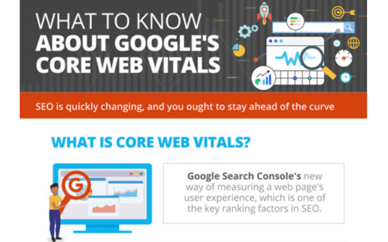 Core_web_vitals_google’s_new_ranking_signal_that_will_affect_your_seo_in_2021
