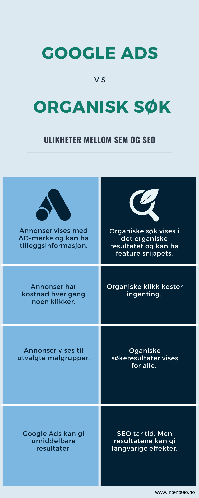 Forskjell-paa-SEO-og-SEM - Infografikk - Intent-SEO