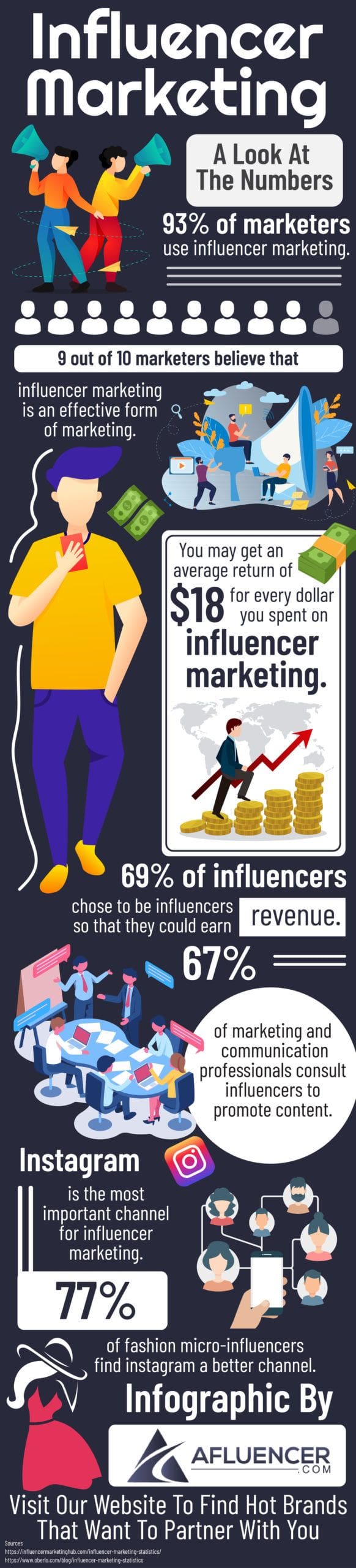 Influencer-Marketing-for-2021-A-Look-At-The-Numbers - Afluencer