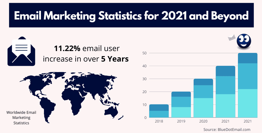 infografikk-Email-Marketing-Statistics