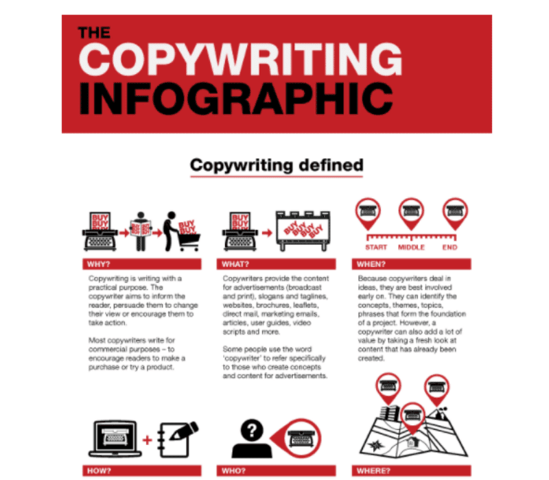 Scripting_Writing_Infographic_Copywriting_defined