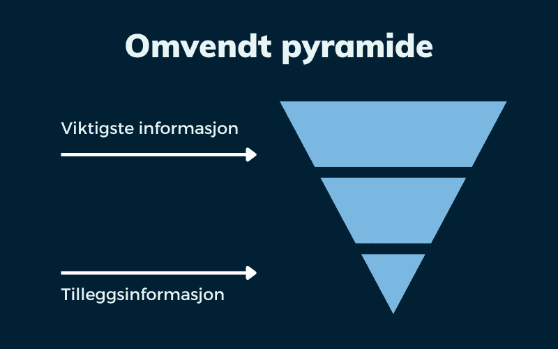 seo-tekster-Omvendt-pyramide-for-bedre-budskap