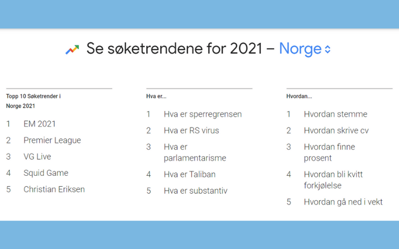 soketrender-2021-norge-hva-sokes-mest-i-google