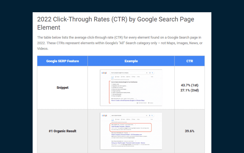 klikkrate-google-featured-snippets-case