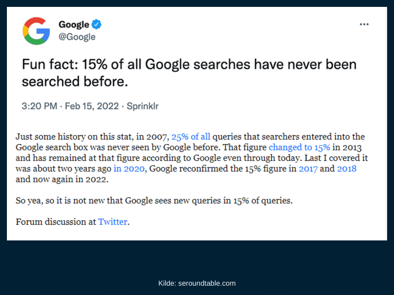 15 prosent av alle søk i Google er nye søk 15-prosent-alle-sok-google-er-nye