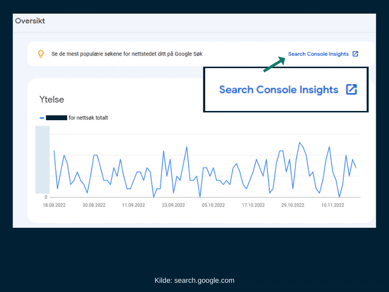 Google-Search Console-Insights-for bedre-oversikt-over tallene-dine