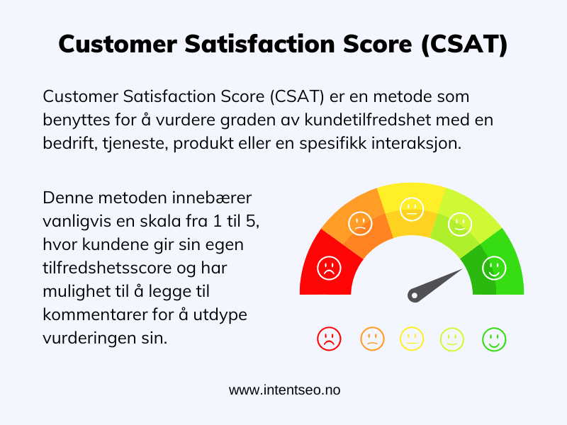 Customer-Satisfaction-Score-(CSAT)